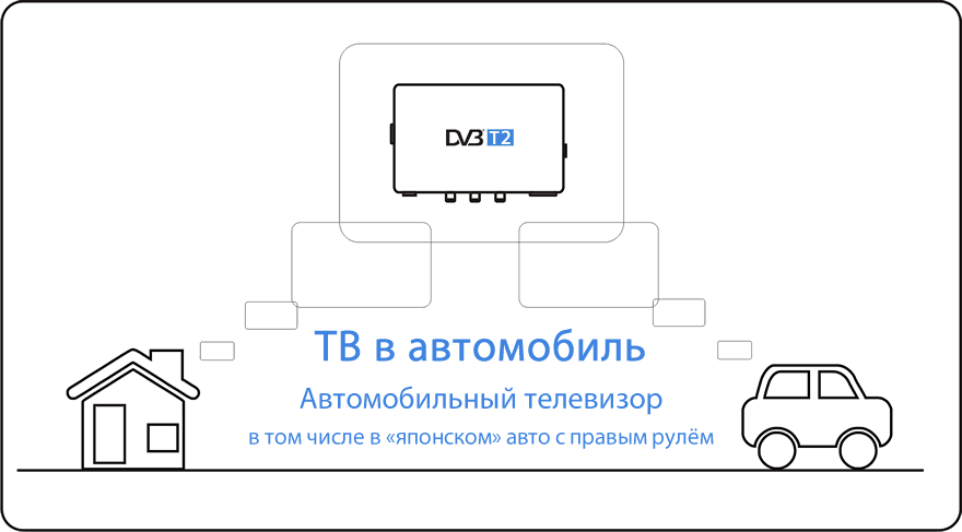 ТВ dvb t2 для автомобиля